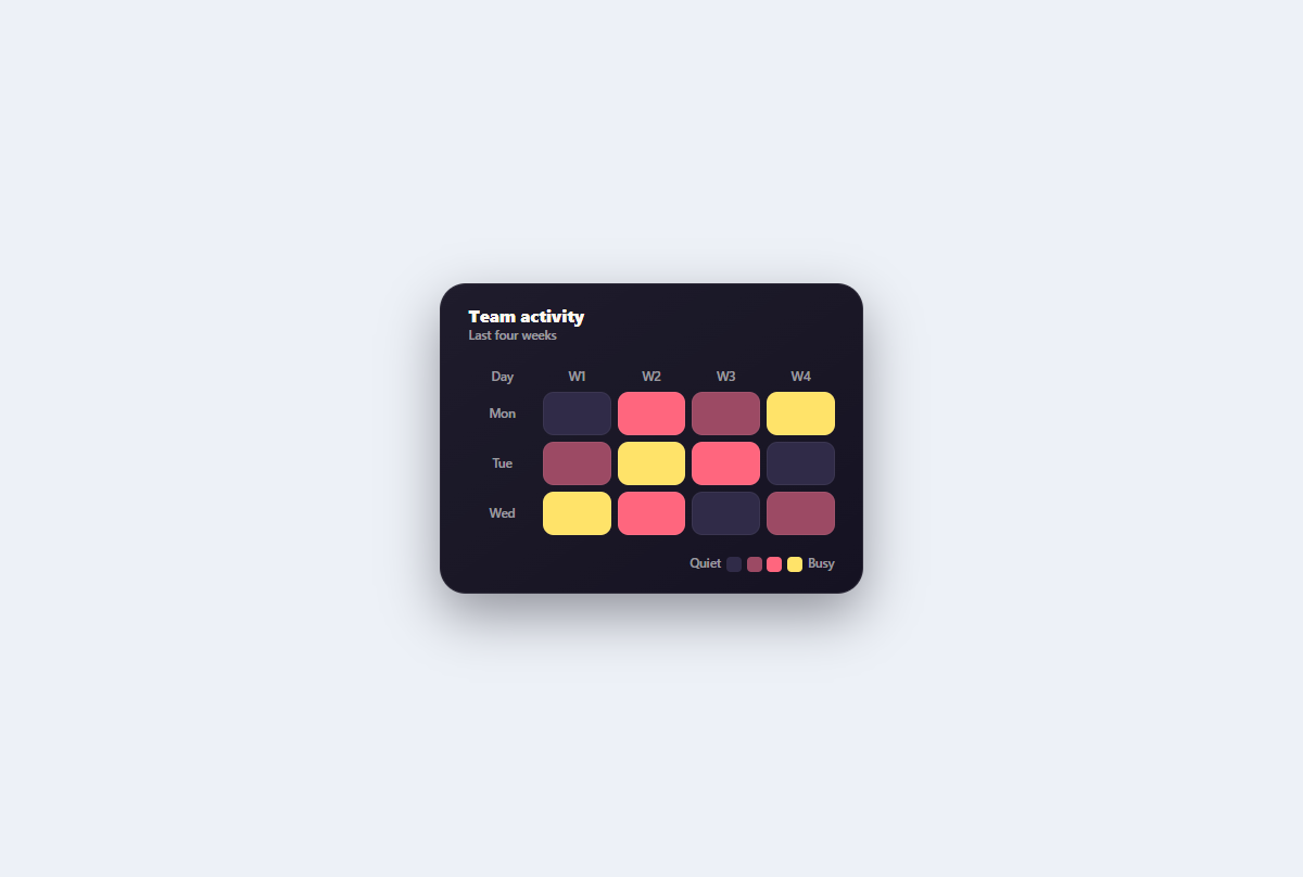 Preview of Accessible heatmap grid
