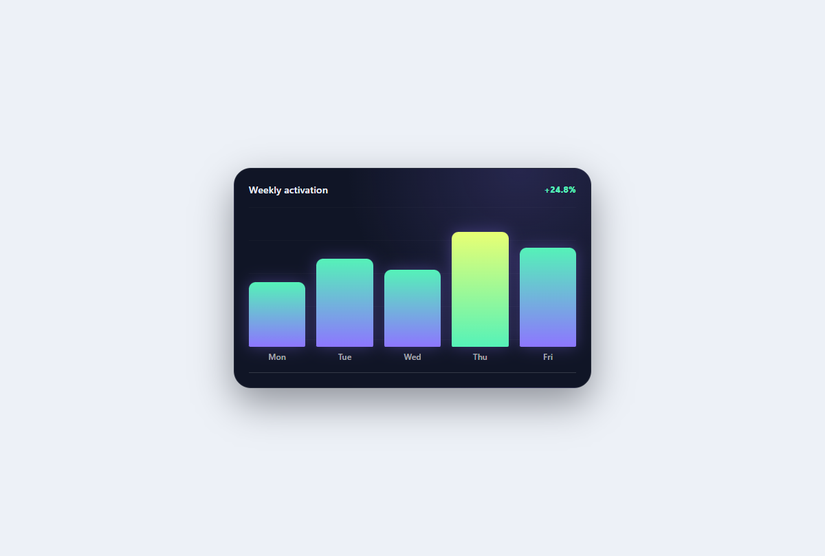 Preview of Aurora bar chart