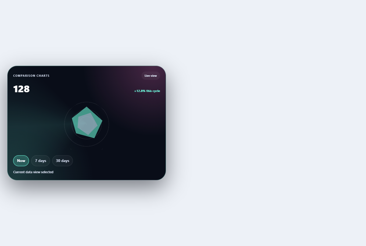 Preview of Comparison radar panel