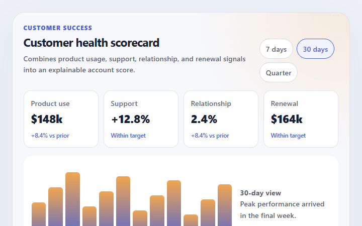 Preview of Customer health scorecard