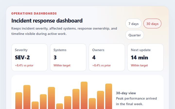 Preview of Incident response dashboard