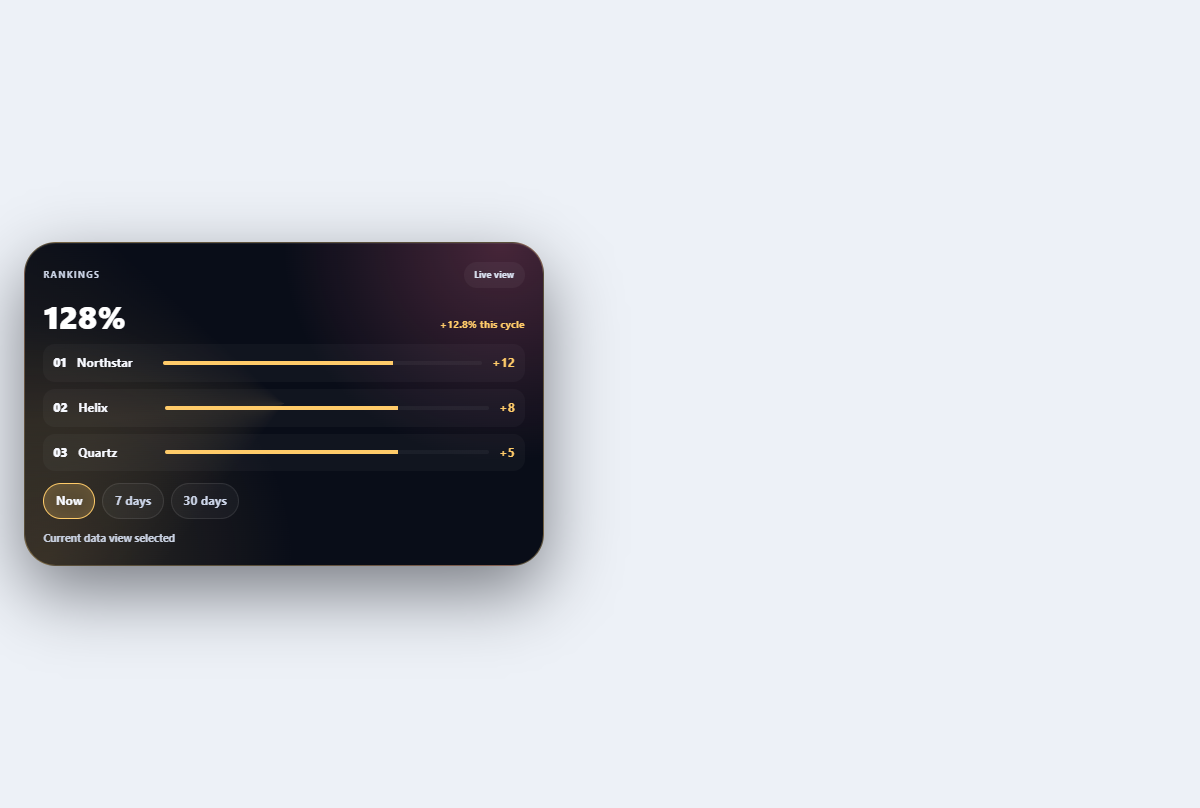 Preview of Kinetic ranking list