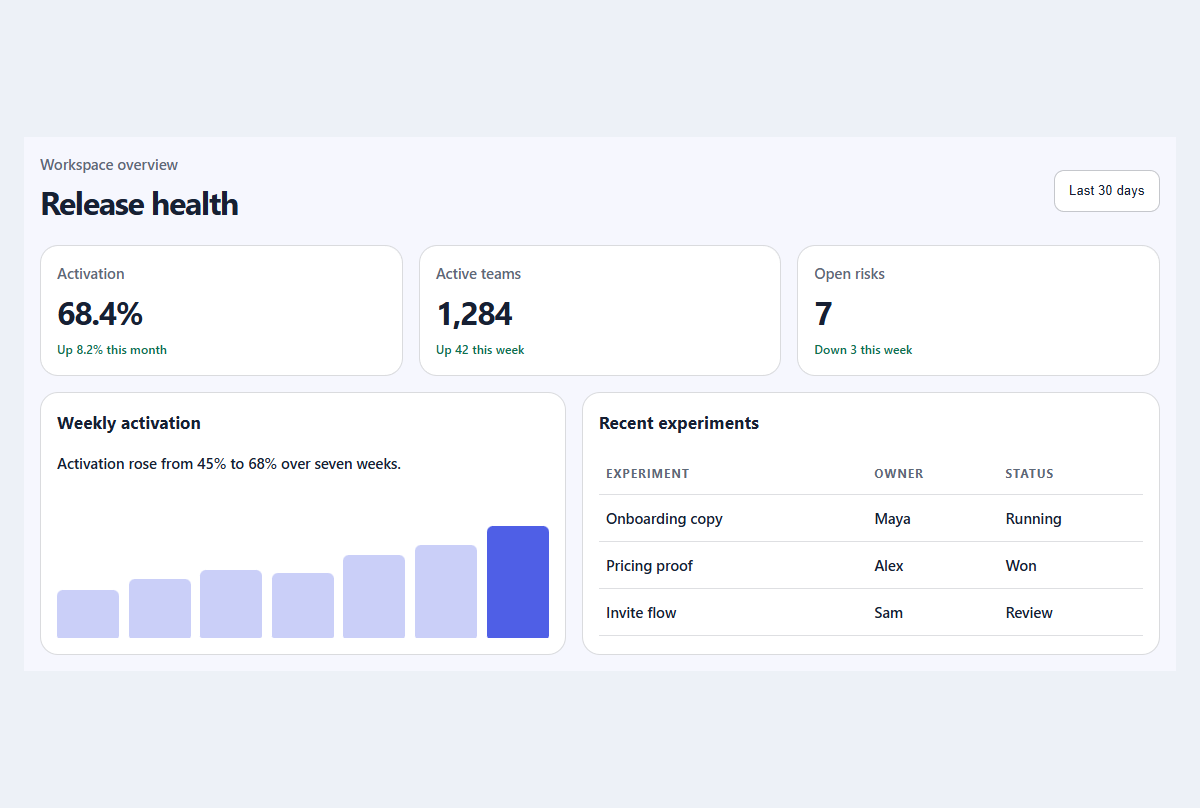 Preview of Compact metric dashboard