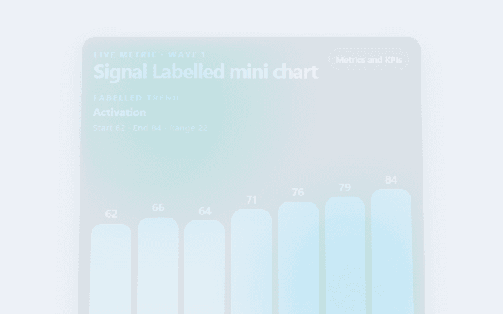 Preview of Signal Labelled mini chart
