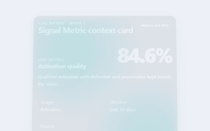Preview of Signal Metric context card