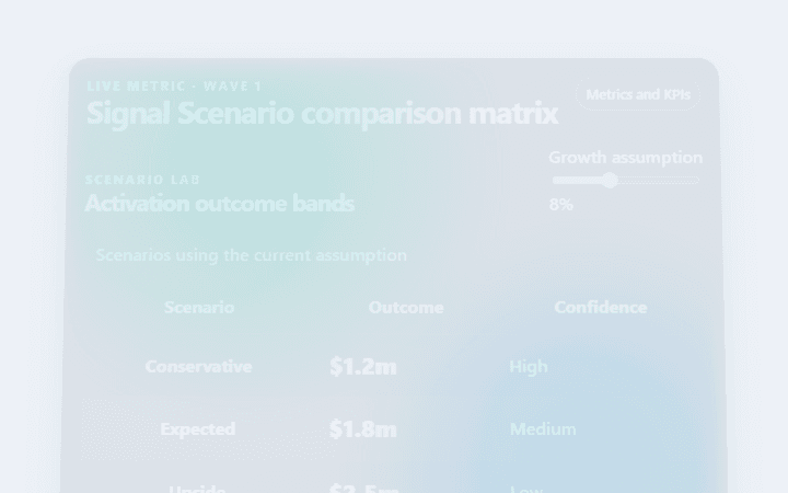 Preview of Signal Scenario comparison matrix