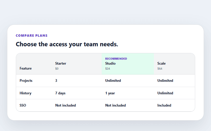 Preview of Pricing feature comparison