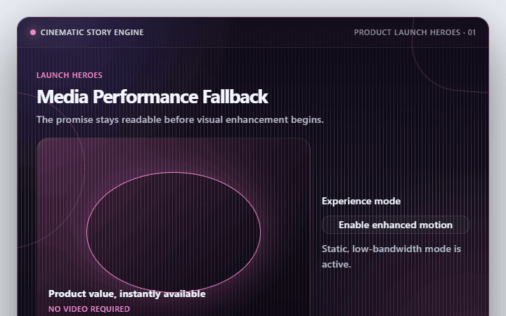 Preview of Media Performance Fallback · Product launch heroes