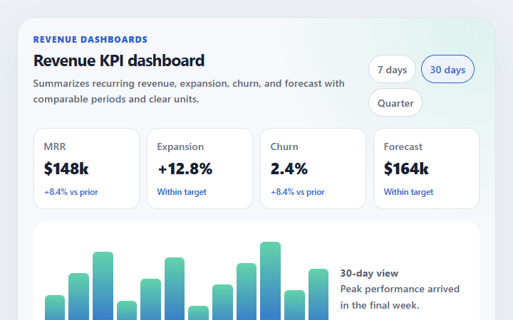 Preview of Revenue KPI dashboard
