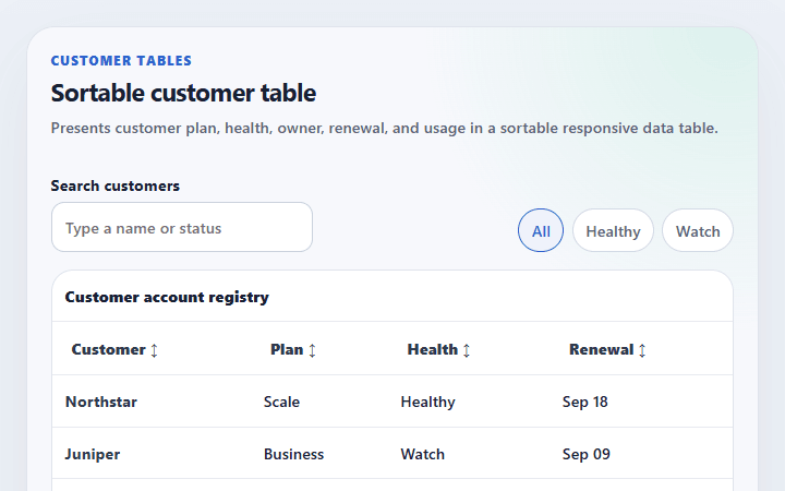 Preview of Sortable customer table